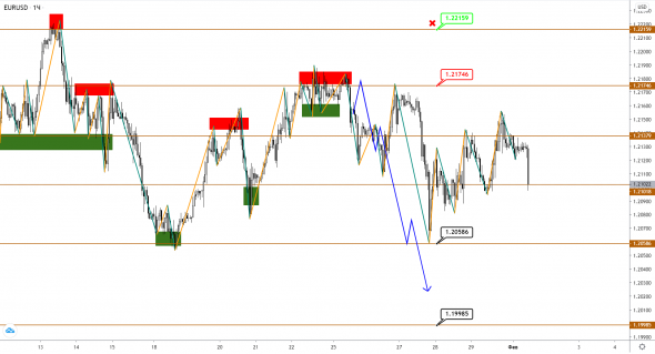 EUR, GBP, JPY: ориентиры по коррекции все еще под прицелом