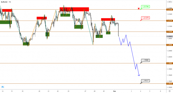 EUR, GBP, JPY: ориентиры по коррекции все еще под прицелом