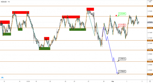 AUDUSD/NZDUSD: с трудом продвигаемся на юг