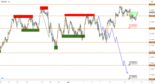 AUDUSD/NZDUSD: коррекция оказалась неглубокой, впереди – еще один бросок вверх?