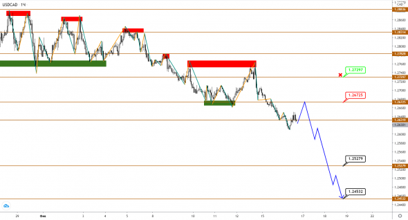 Все по плану: нефть Brent продолжает рост, потенциал еще имеется. Где вершина?