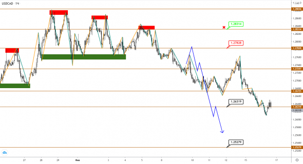 Все по плану: нефть Brent продолжает рост, потенциал еще имеется. Где вершина?