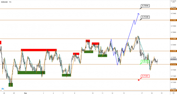 AUDUSD/NZDUSD: медленно продвигаемся вверх. Последний бросок перед большой коррекцией?