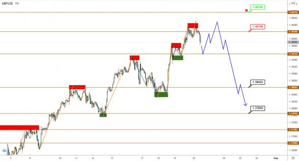 USDJPY становится предвестником разворота в EUR и GBP?