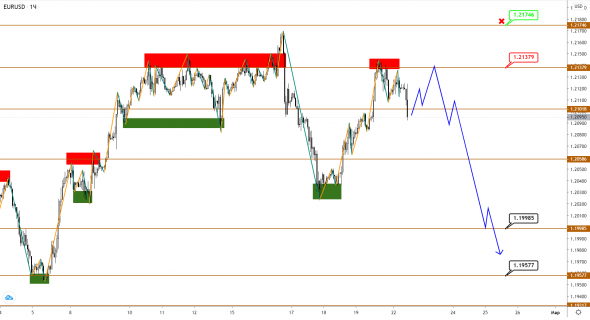 USDJPY становится предвестником разворота в EUR и GBP?