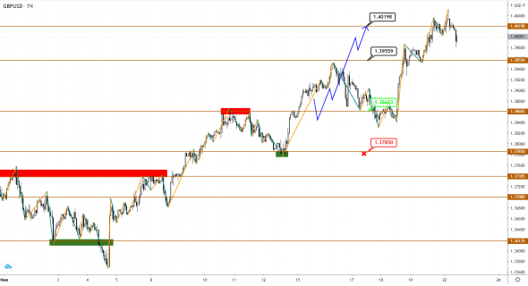 USDJPY становится предвестником разворота в EUR и GBP?