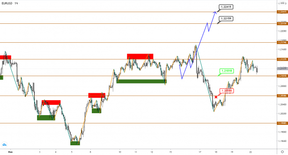 USDJPY становится предвестником разворота в EUR и GBP?