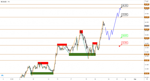 Нефть Brent обновляет максимумы, USDCAD продолжает отставать в динамике