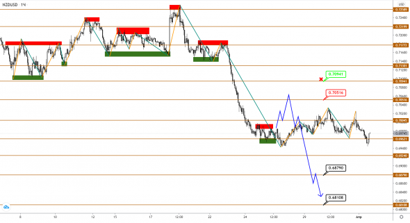 AUDUSD/NZDUSD: с коррекцией покончено, впереди разворот вверх?