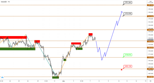 Индекс S&P500 уходит в небо