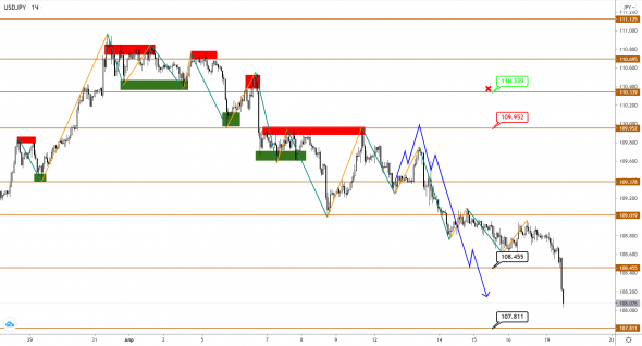 EUR, GBP и JPY развивают свой поход против USD