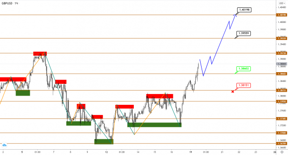 EUR, GBP и JPY развивают свой поход против USD