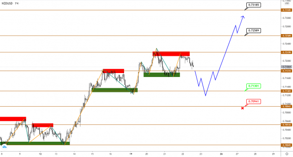 AUDUSD/NZDUSD: пауза в росте, ожидаем продолжения