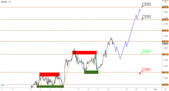 EUR и GBP продолжают рост, а вот USDJPY, похоже, формирует базу для прыжка