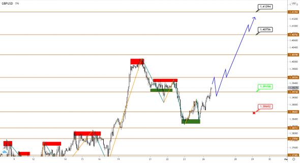 EUR и GBP продолжают рост, а вот USDJPY, похоже, формирует базу для прыжка