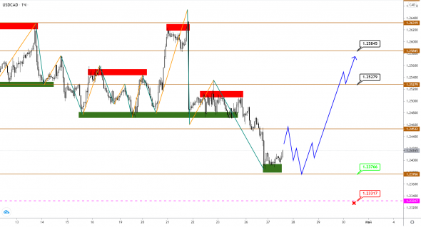 Нефть Brent пытается расти, но что-то пока мешает разогнаться