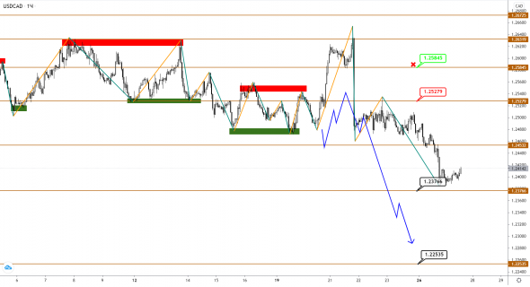 Нефть Brent пытается расти, но что-то пока мешает разогнаться