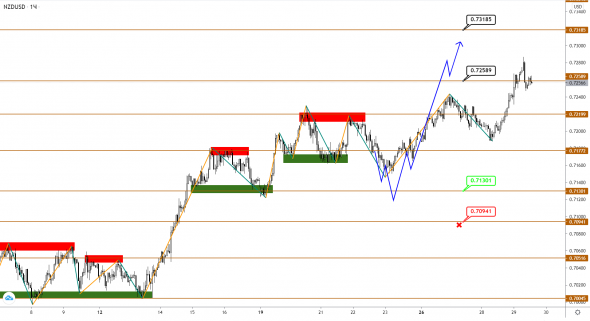 AUDUSD/NZDUSD: снова зафлетились после рывка