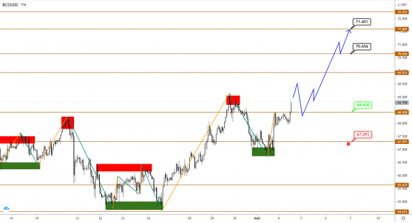 USDCAD подает противоречивые сигналы, пока Brent намерен еще подрасти