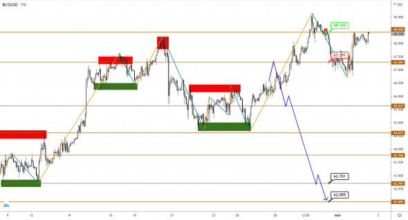 USDCAD подает противоречивые сигналы, пока Brent намерен еще подрасти