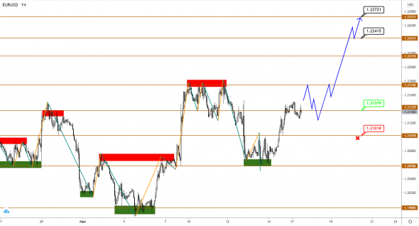 EURUSD, GBPUSD, USDJPY: пары тестируют сигнальные уровни на прочность