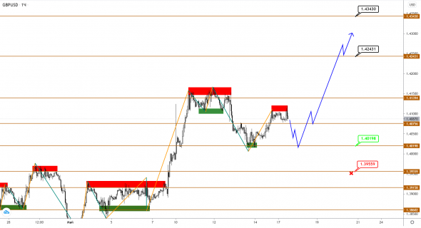 EURUSD, GBPUSD, USDJPY: пары тестируют сигнальные уровни на прочность