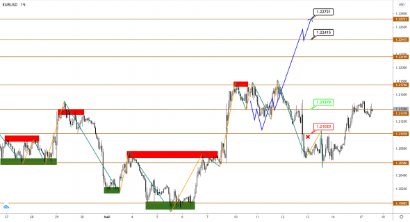 EURUSD, GBPUSD, USDJPY: пары тестируют сигнальные уровни на прочность