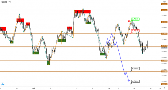 AUDUSD/NZDUSD: подступаем к снижению в нерешительности