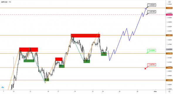 EURUSD, GBPUSD, USDJPY: консолидация на достигнутых экстремумах закрепляет тренд