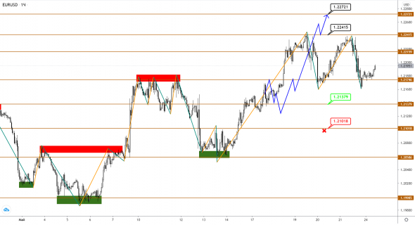 EURUSD, GBPUSD, USDJPY: консолидация на достигнутых экстремумах закрепляет тренд