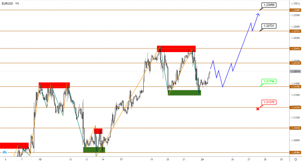 EURUSD, GBPUSD, USDJPY: консолидация на достигнутых экстремумах закрепляет тренд