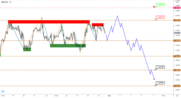 Рост USDJPY сигнал к снижению для EURUSD и GBPUSD?