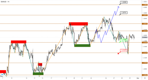 Рост USDJPY сигнал к снижению для EURUSD и GBPUSD?