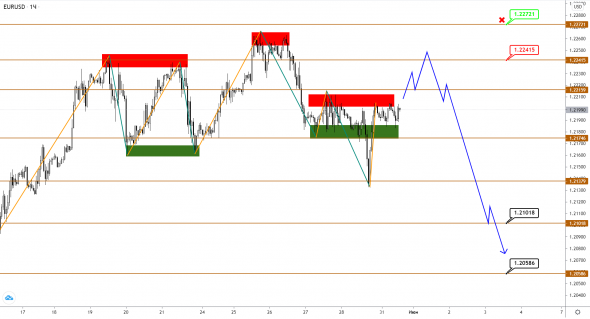 Рост USDJPY сигнал к снижению для EURUSD и GBPUSD?