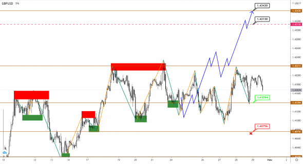 Рост USDJPY сигнал к снижению для EURUSD и GBPUSD?