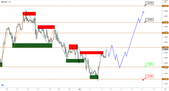 EURUSD/GBPUSD/USDJPY: разворот еще не подтвержден, но начало уже положено