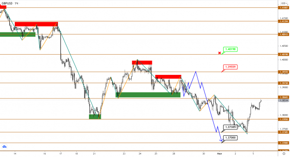 EURUSD/GBPUSD/USDJPY: разворот еще не подтвержден, но начало уже положено