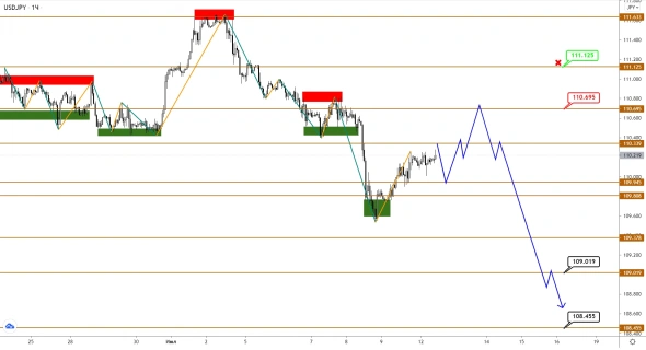 USDJPY оформил снижение, пока EURUSD и GBPUSD только готовятся к прыжку