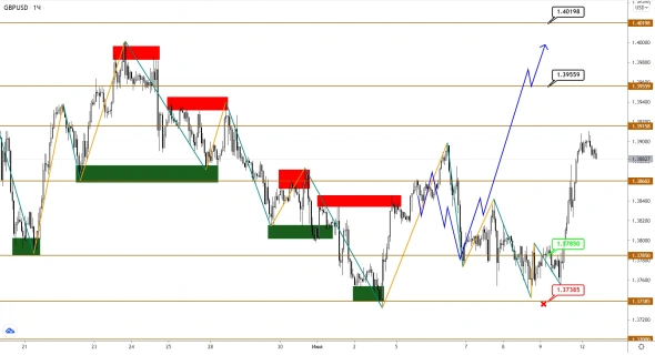 USDJPY оформил снижение, пока EURUSD и GBPUSD только готовятся к прыжку