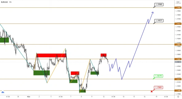 USDJPY оформил снижение, пока EURUSD и GBPUSD только готовятся к прыжку