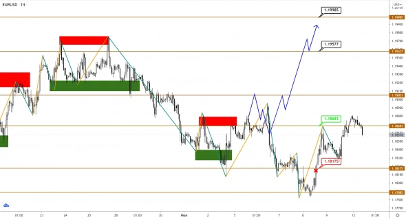 USDJPY оформил снижение, пока EURUSD и GBPUSD только готовятся к прыжку