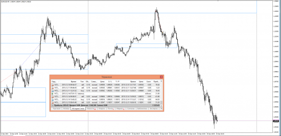 EURUSD 15.12.2015