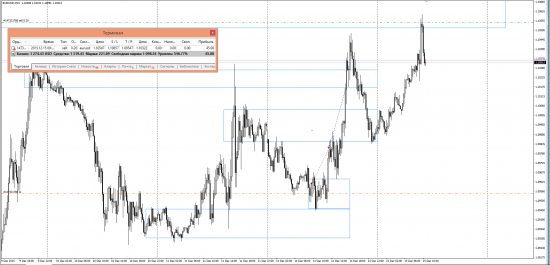 EURUSD 15.12.2015