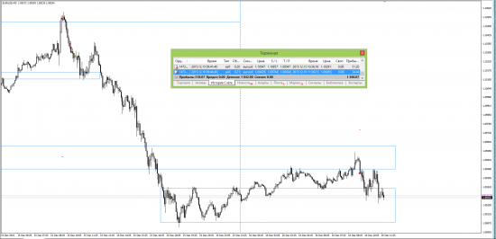 EURUSD 16.12.2015