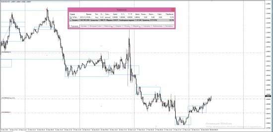 EURUSD Сигнал! 18.12.2015