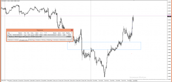 EURUSD 04.01.2016