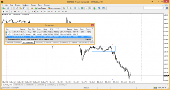 EURUSD 05.01.2016