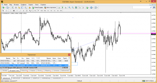 EURUSD 06.01.2016