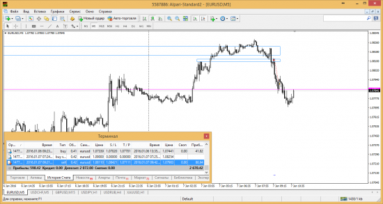 EURUSD 07.01.2016