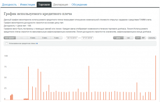 Почему 99% инвесторов инвестируют неправильно